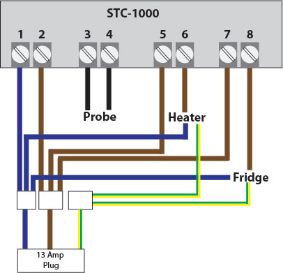 Stc 1000 подключение. Термостат STC-1000. STC 1000 терморегулятор схема подключения. STC 3028 схема подключения. Схема терморегулятора STC 1000.